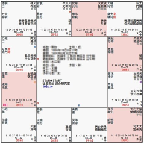 破軍坐命名人|破軍意思：瞭解破軍星命人格局，掌握你的命運 